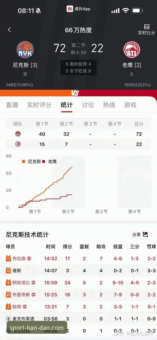 5大关键因素解析：尼克斯140-89大胜老鹰创队史季后赛得分纪录